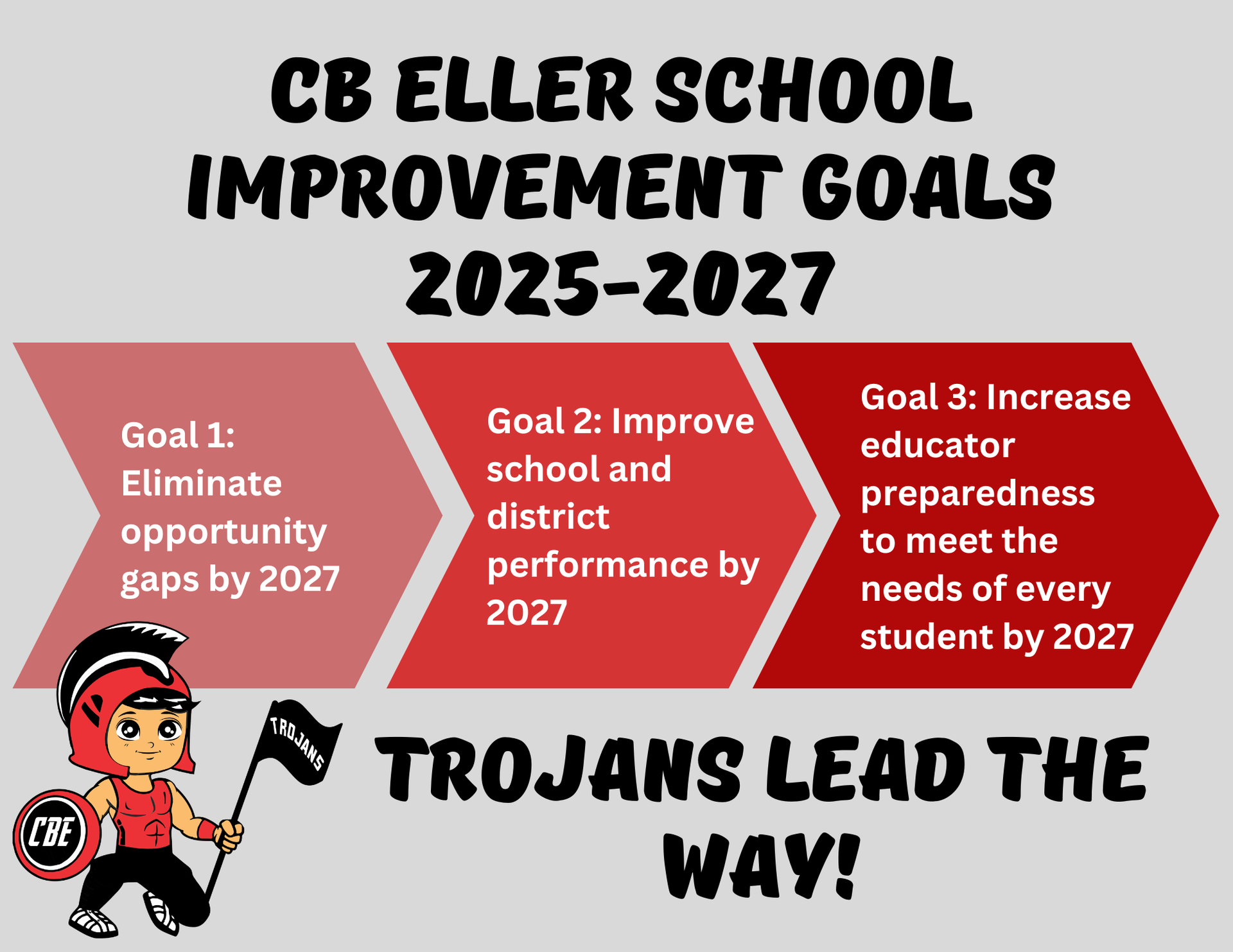 CB Eller School Improvement Goals 2025-2027