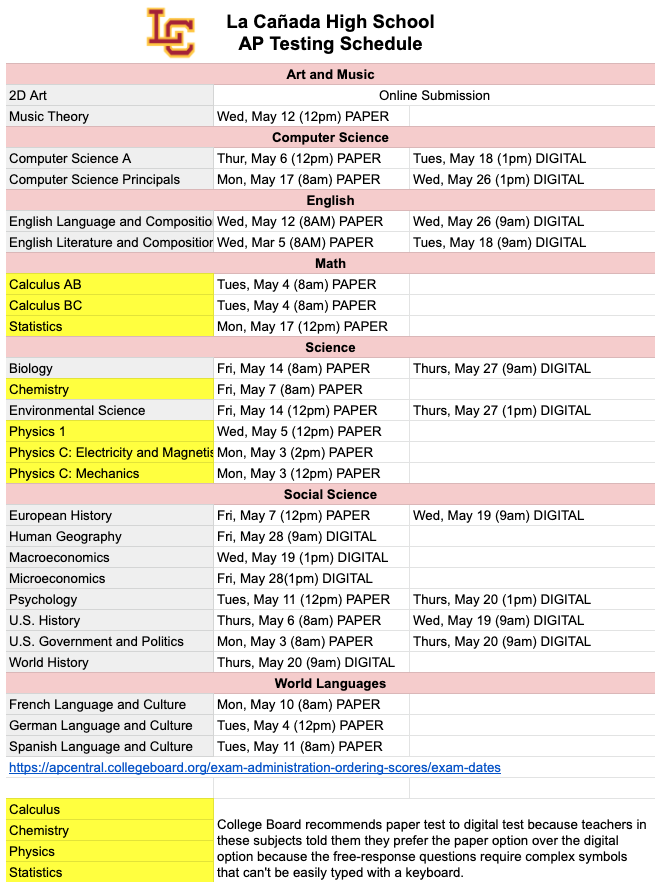 Ap Exam Info And Ordering Academic Planning La Canada High School