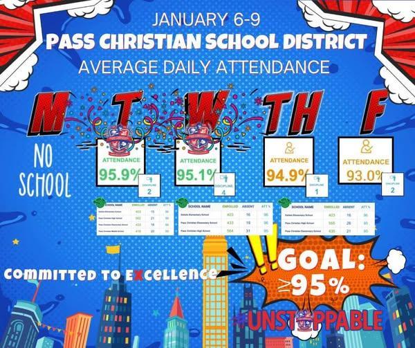 Strong attendance week!! Let’s go for our goal of 95% or higher in attendance every day!!