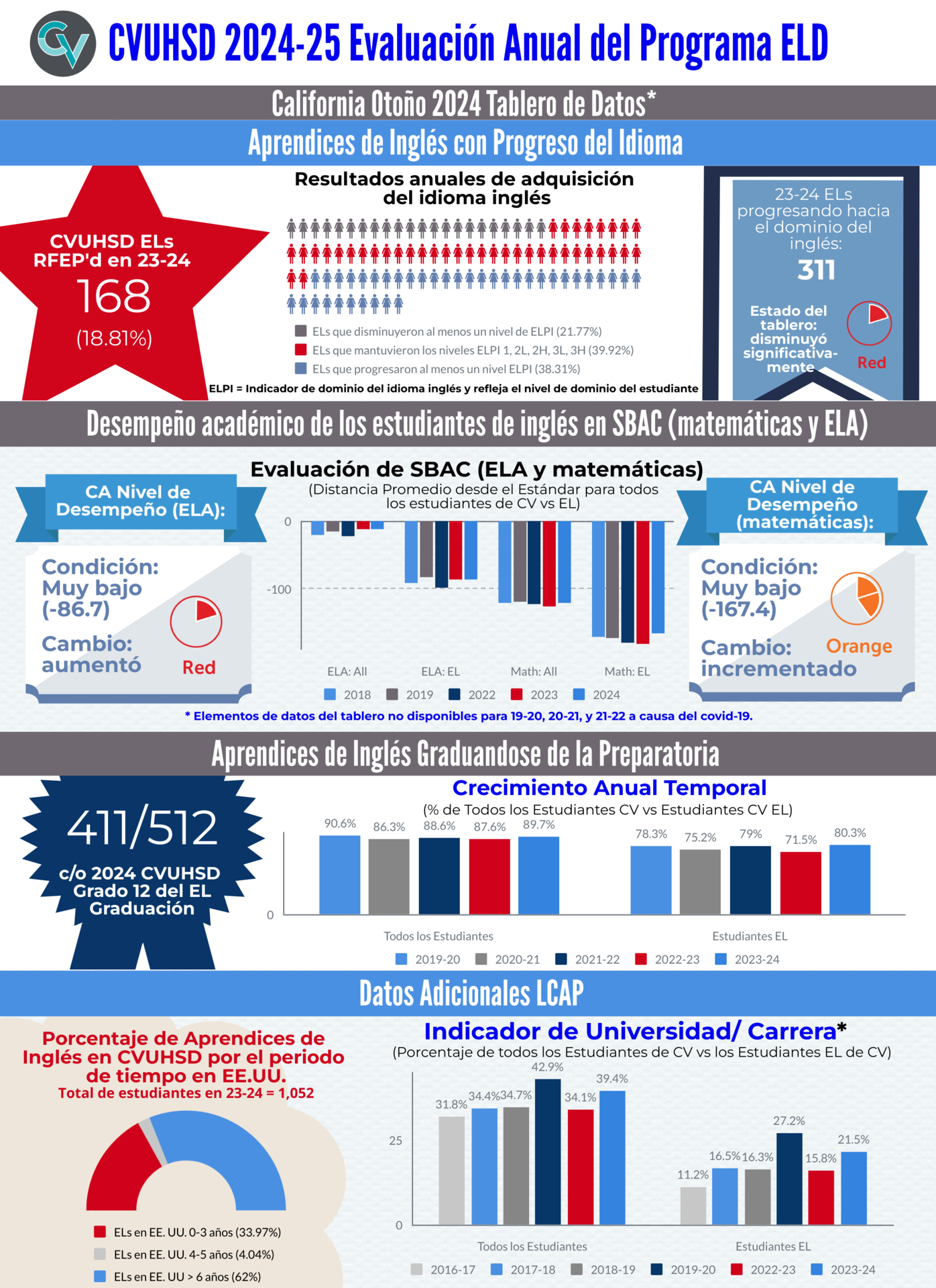 24-25 Annual EL Review