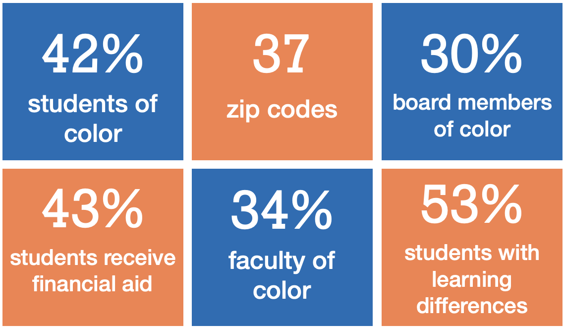 Statistics Shown on the side of the screen