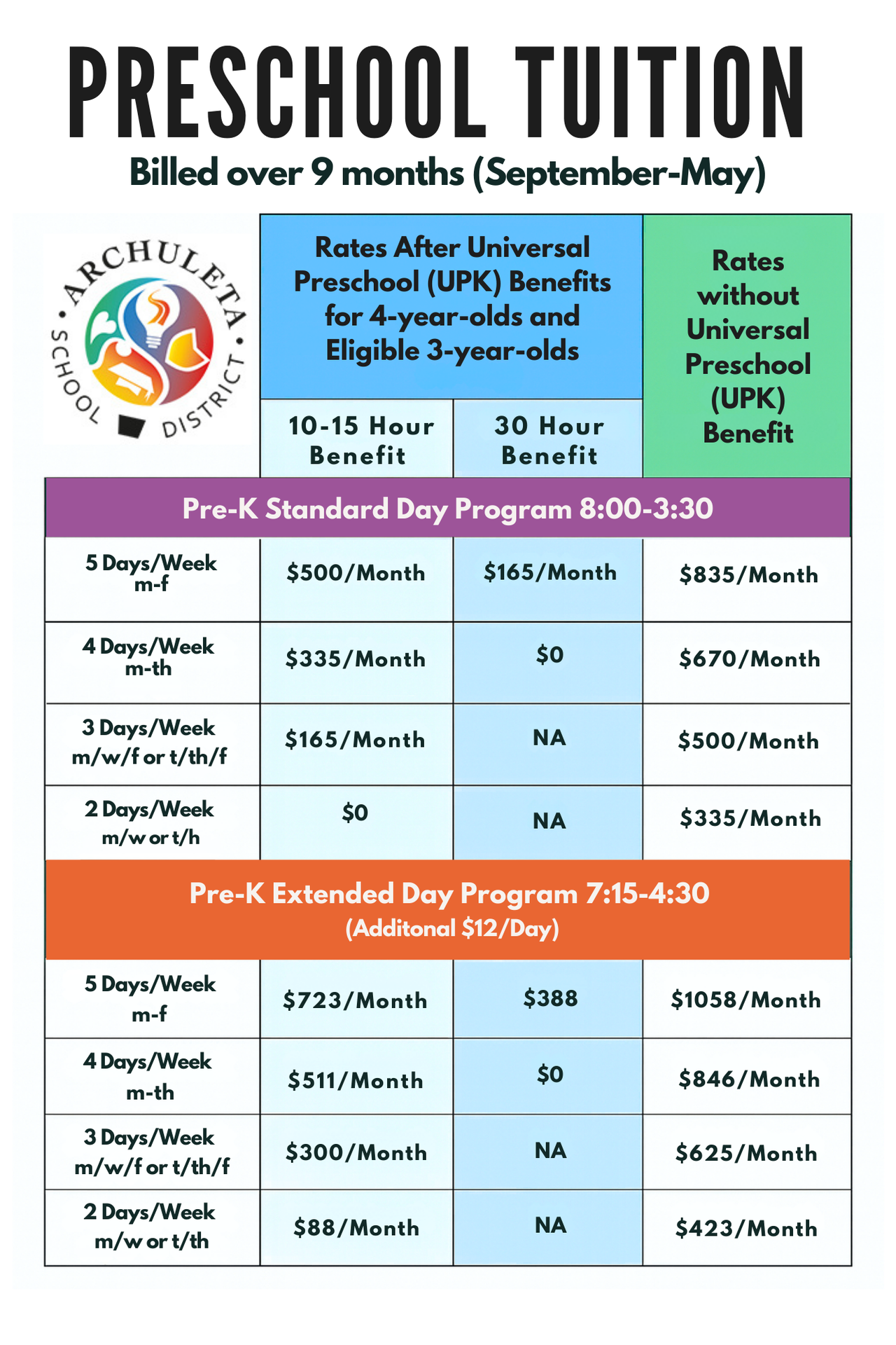 A chart showing preschool tuition rates.