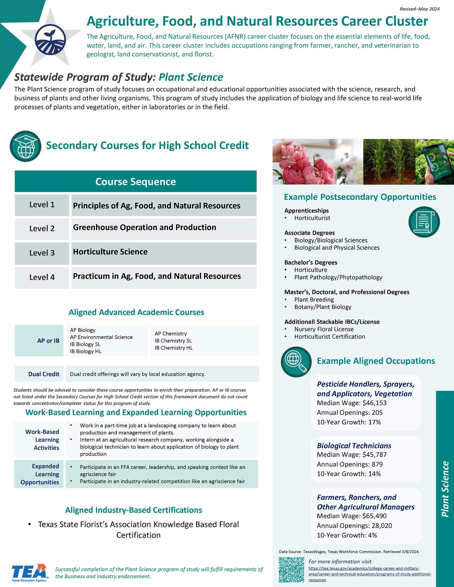 plantsci