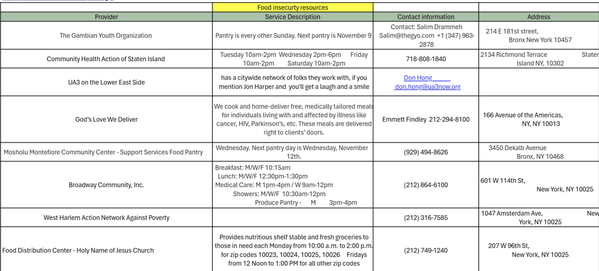 Additional food resources