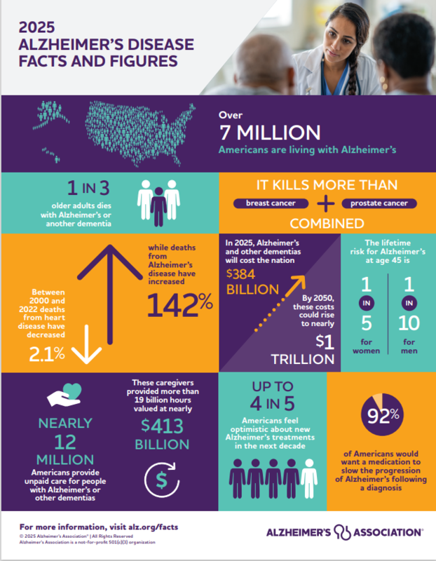 Alzheimer's Awareness infographic.png