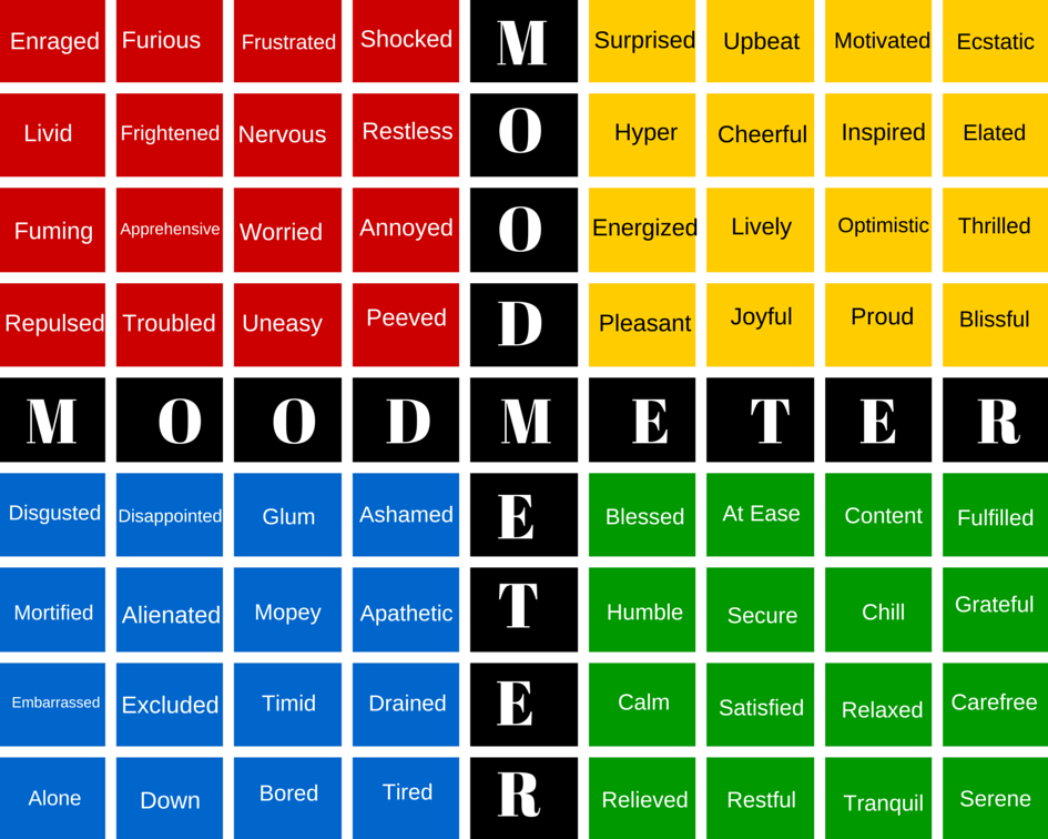 Upper Grades MOOD METER