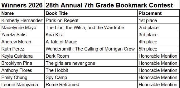 bookmark winners 2026