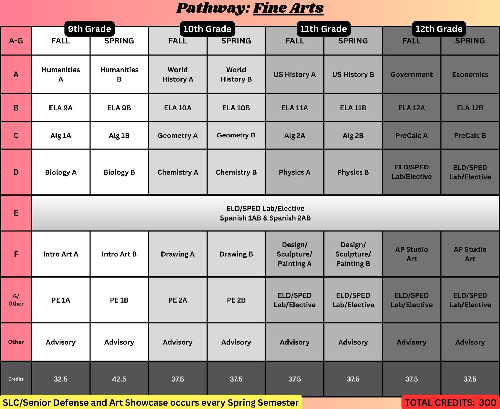Fine Arts Pathway