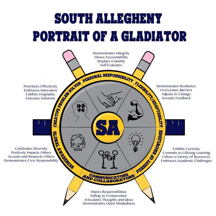 South Allegheny School Dist