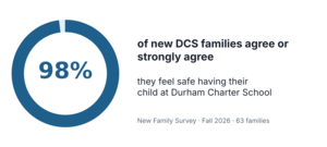 survey data