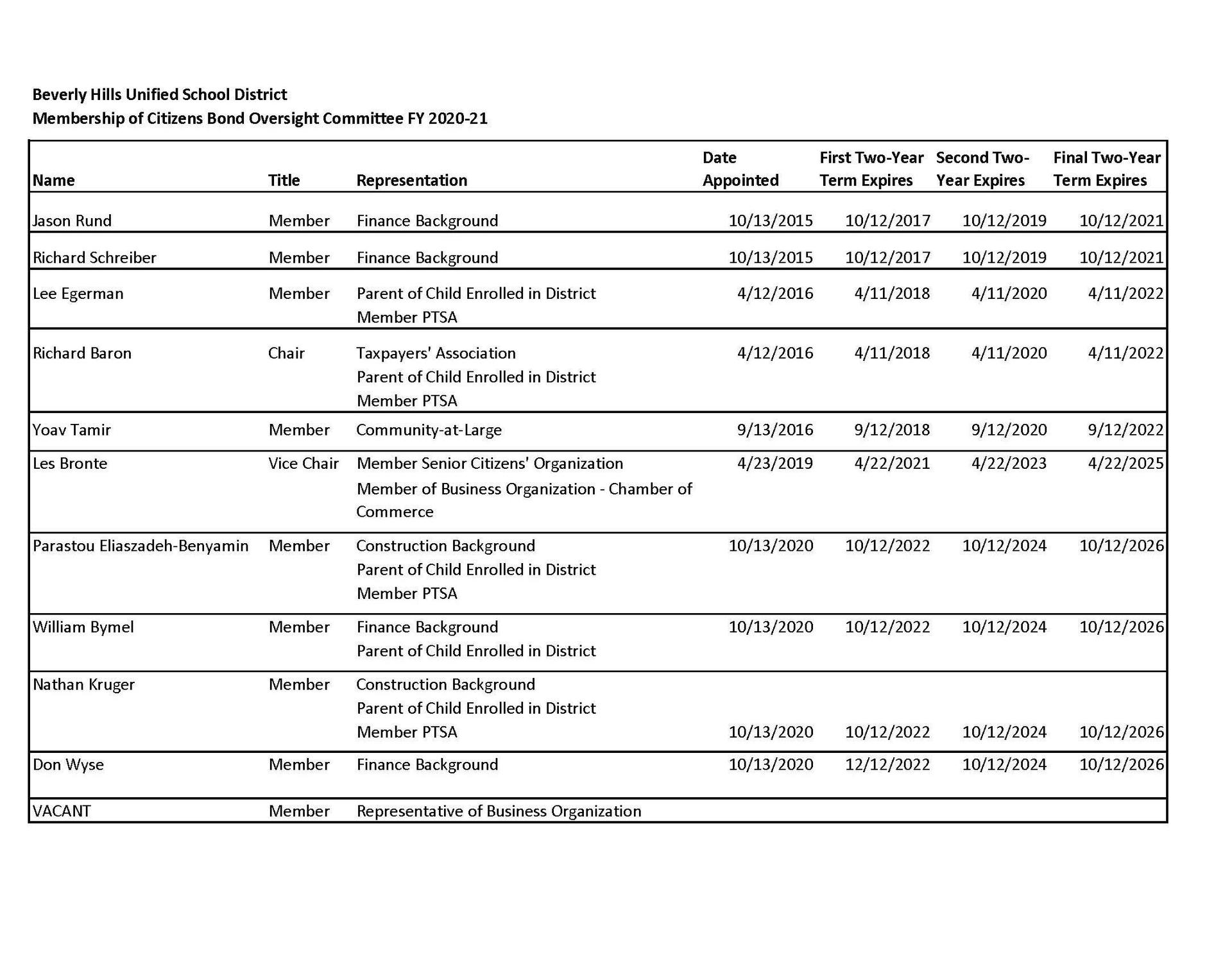 cboc