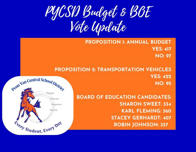 Budget and BOE Vote Updates - 5/19/2026 Featured Photo