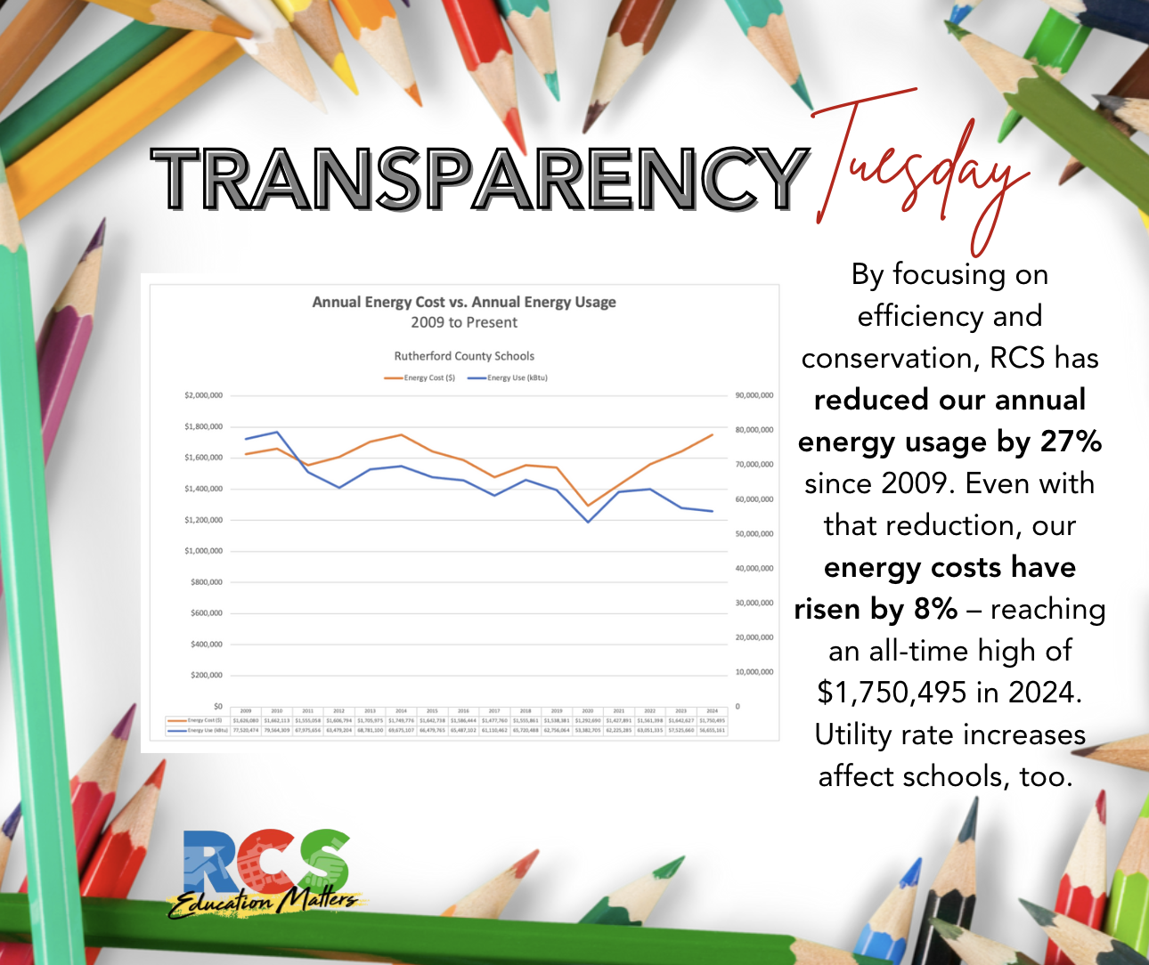 Transparency Tuesday – RCS Education Matters – Rutherford County Schools