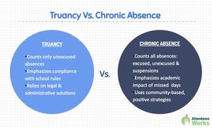 truancy