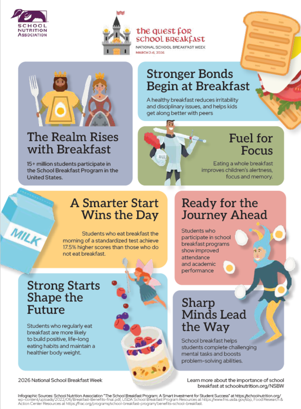 National School Breakfast Week Flyer