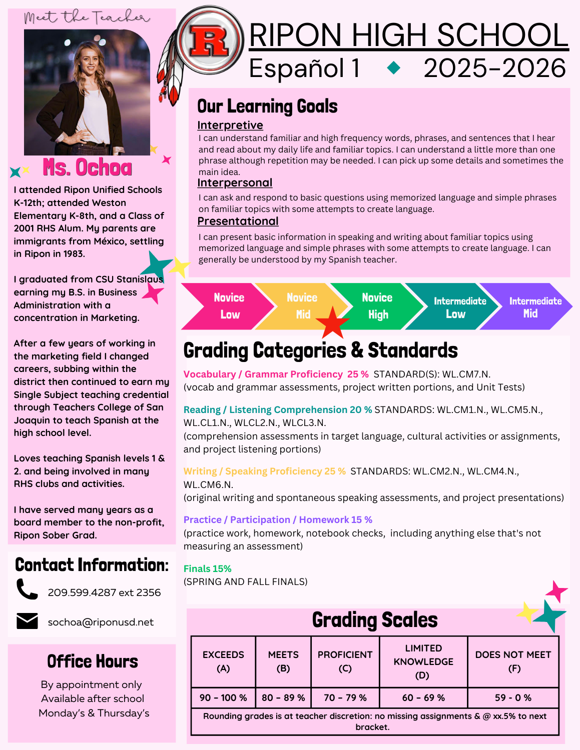 SPANISH 1 SYLLABUS – Sylvia Ochoa – Ripon High School