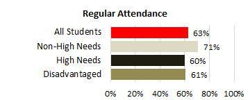 Kohala Attendance 2025