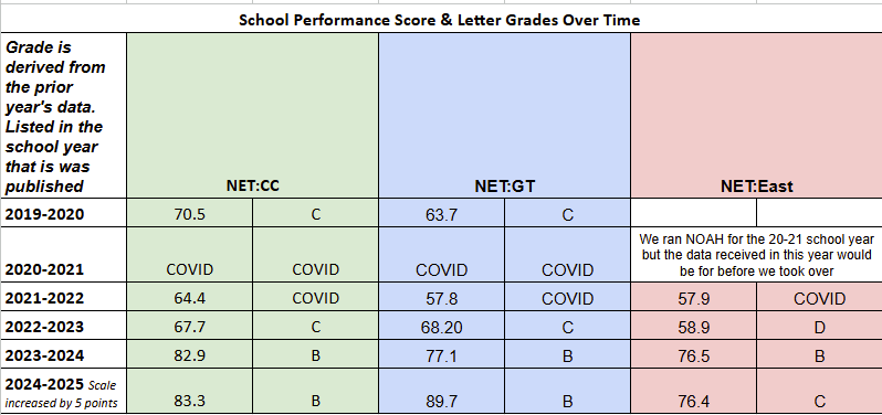 SPS scores