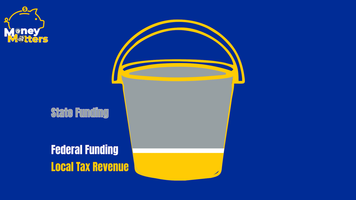 Illustration of a bucket labeled with funding sources on a blue background.