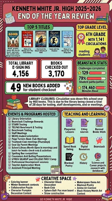 K.White JHS 2025-2026 End of the Year Review news! Featured Photo