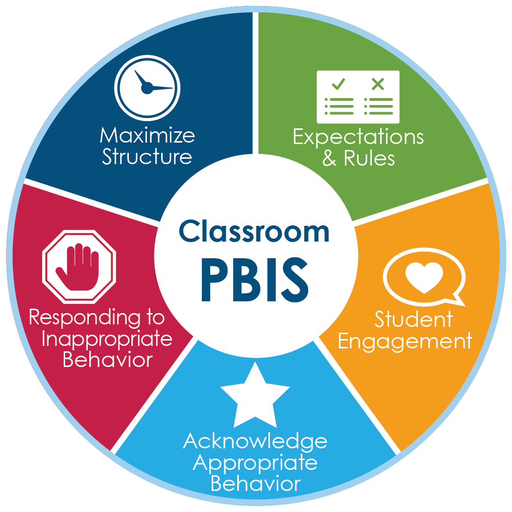 PBIS Systems