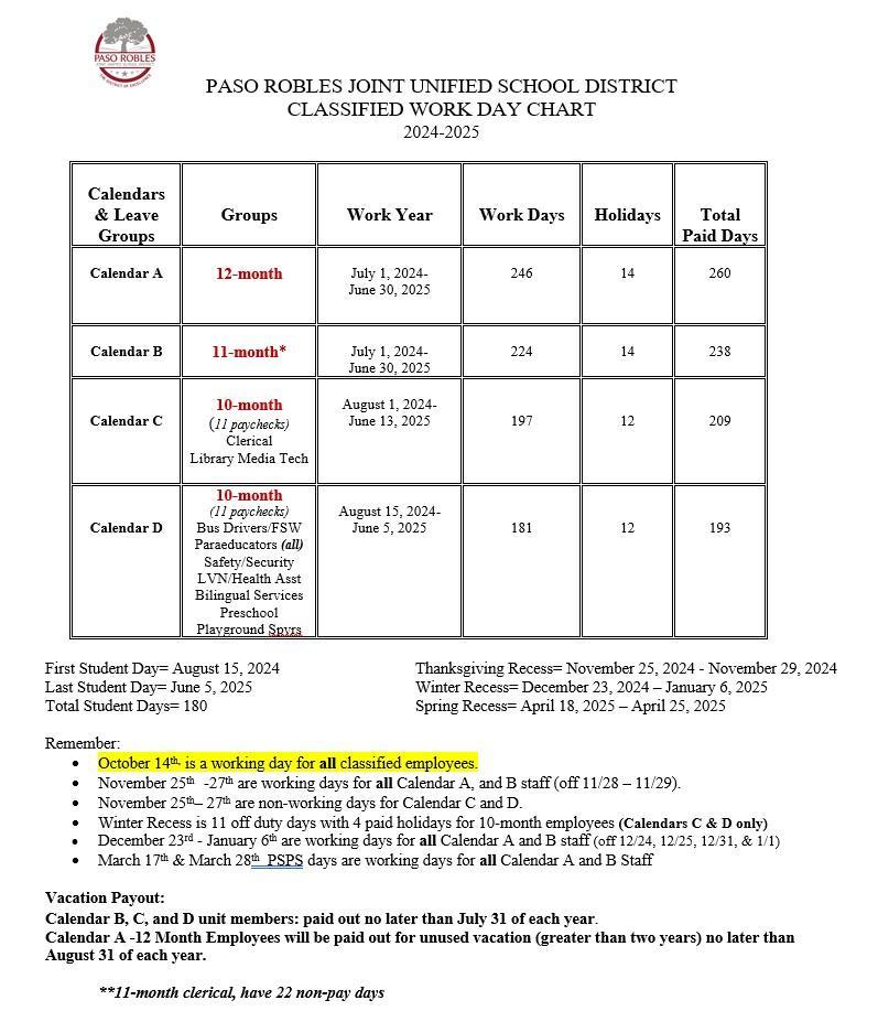 2024 2025 classified work chart human resources paso robles joint