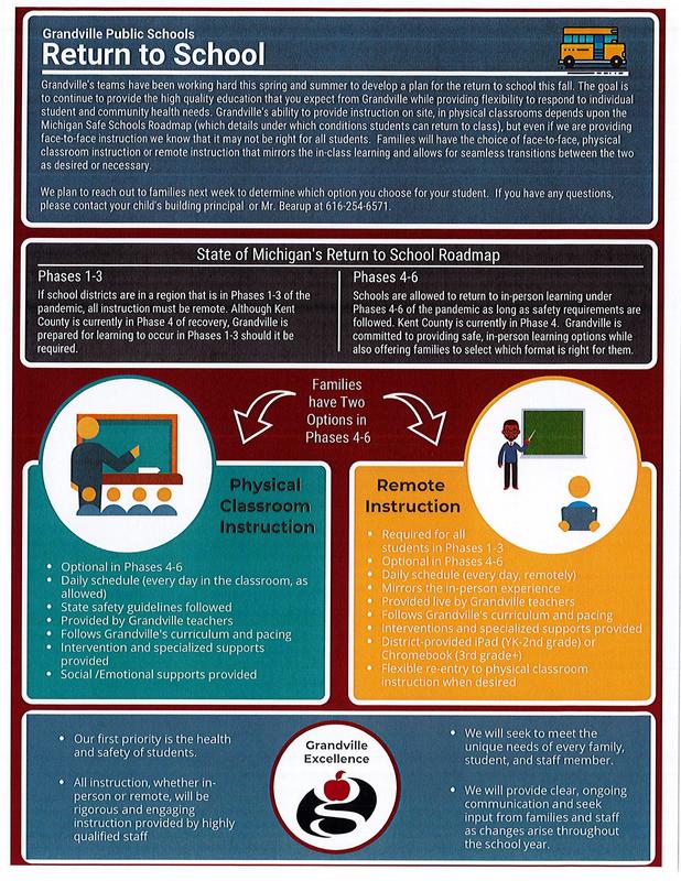 return to school plan with two options for families in phases 4-6, either in person or remote