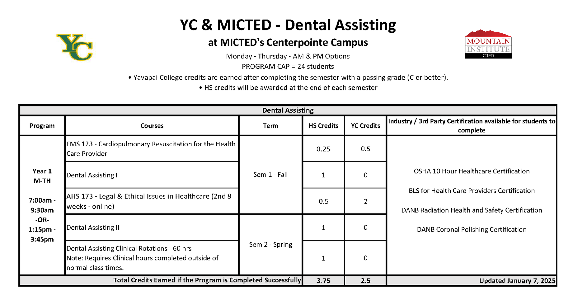 Dental Assisting program course progression plan