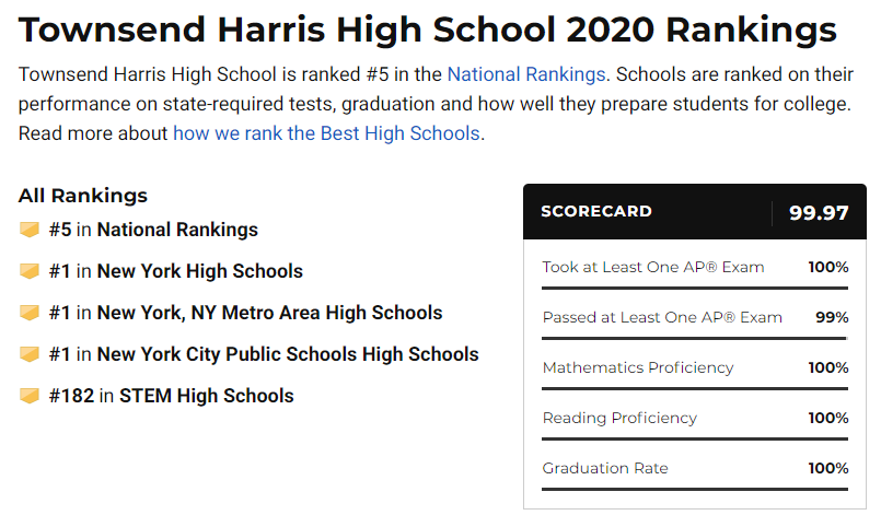 THHS 2020 rankings