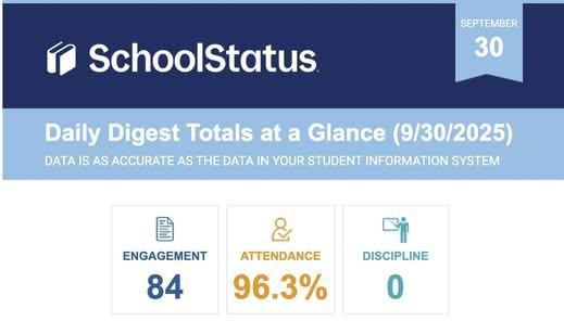 Pass High ROCKED it in attendance and behavior yesterday!!