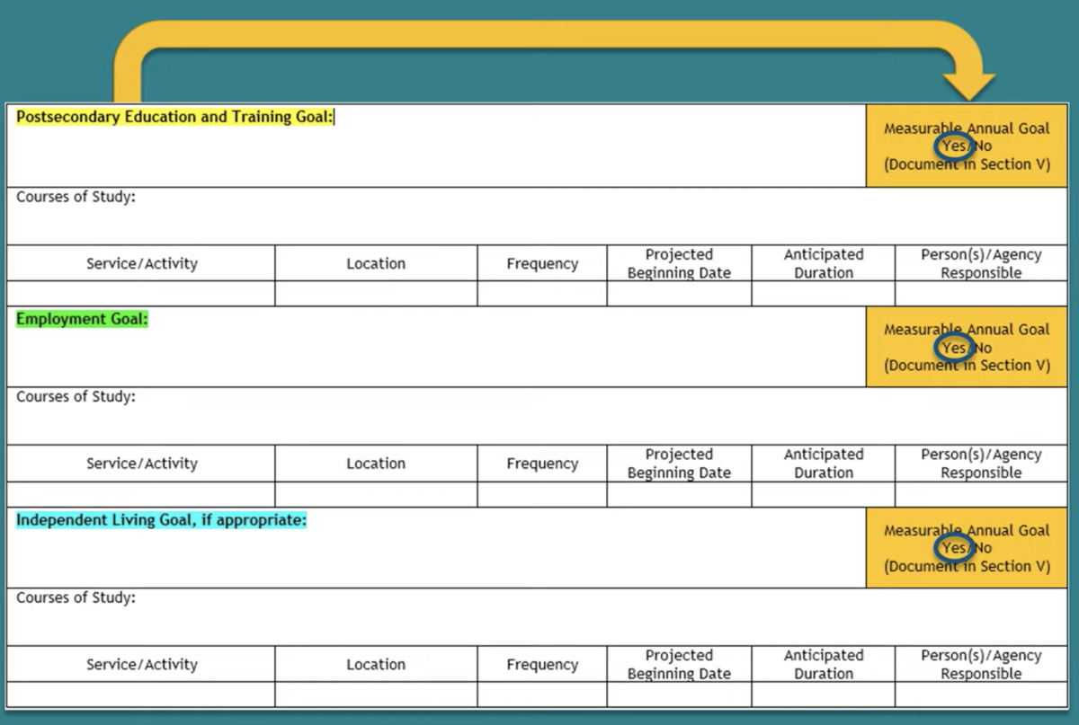 CIU20 Transition Hub – CIU20 Secondary Transition Hub – Colonial ...