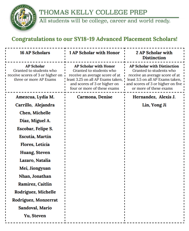 Congratulations to our SY18-19 Advanced Placement Scholars! Featured Photo
