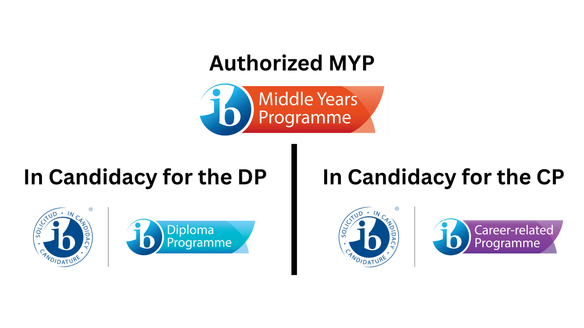 international baccalaureate middle year, diploma, and career related logos