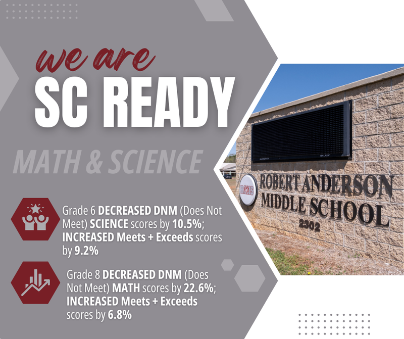 SC Ready Math & Science Results