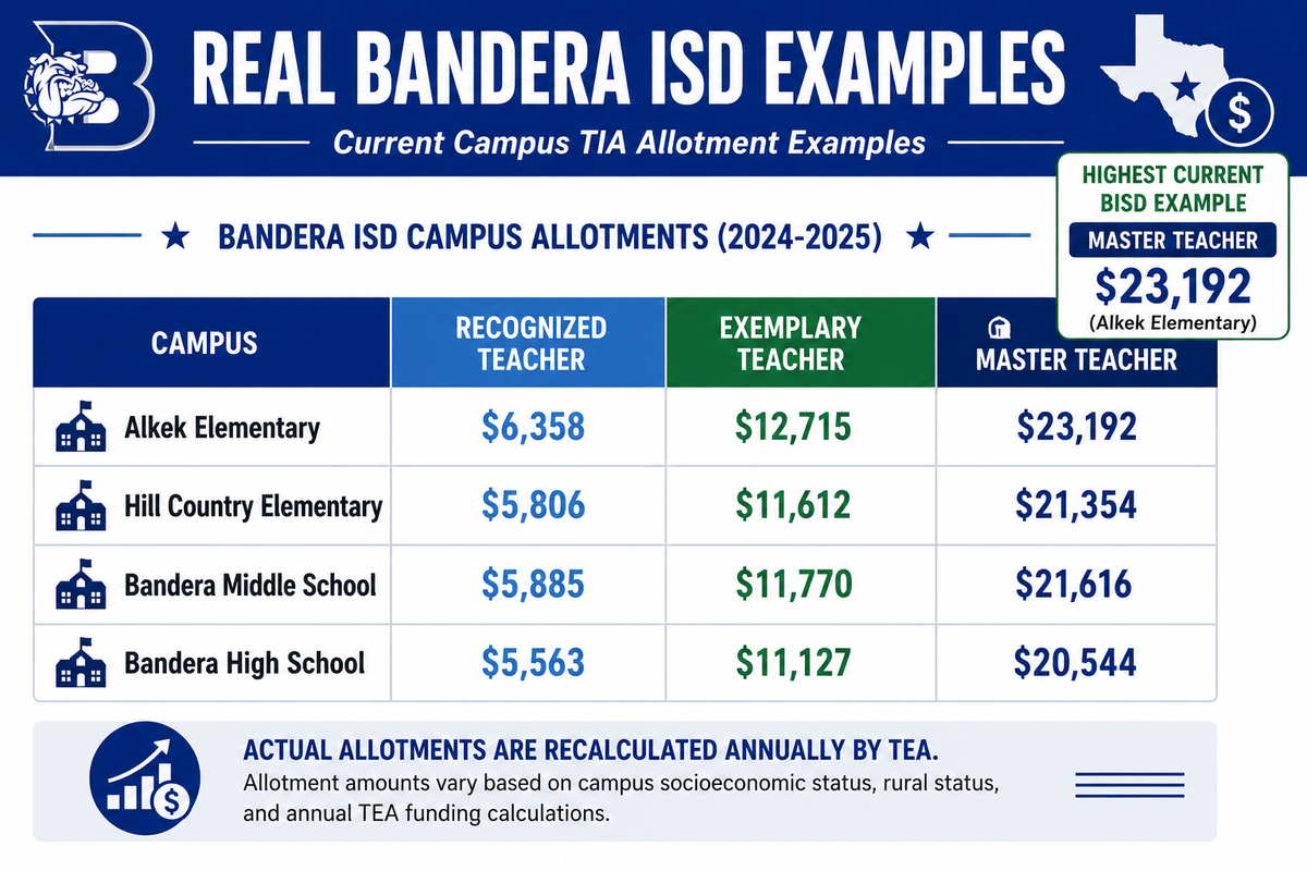 white background bandera isd logo Texas and text