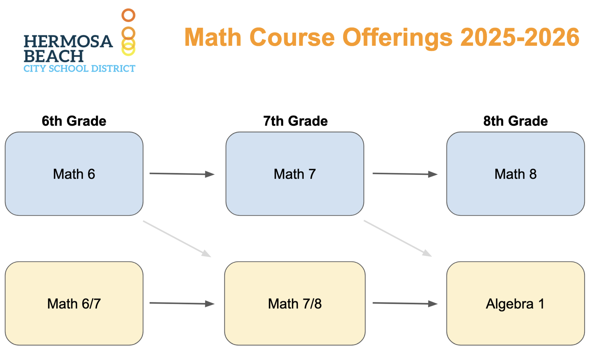 HBCSD Math Course Offerings 2025-2026