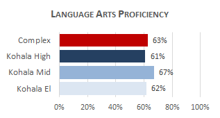 Kohala Complex LA 2025