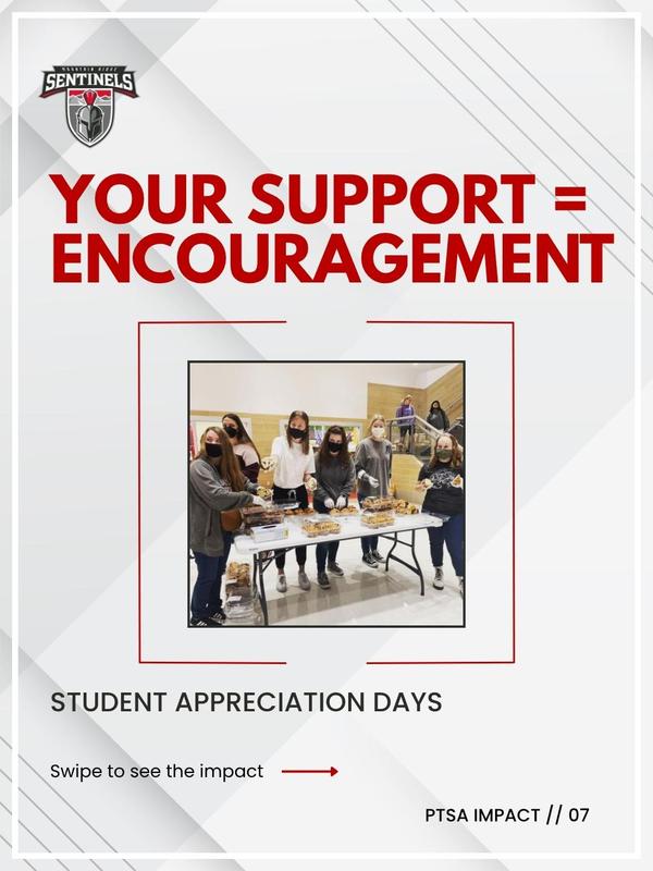 YOUR SUPPORT = ENCOURAGEMENT