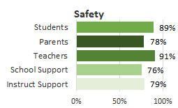 Kapaa Safety 2025