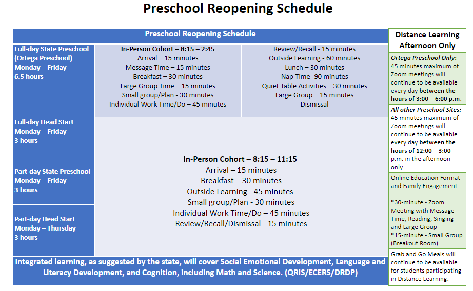 Phase II Preschool Schedule