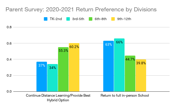 Parent Survey 1