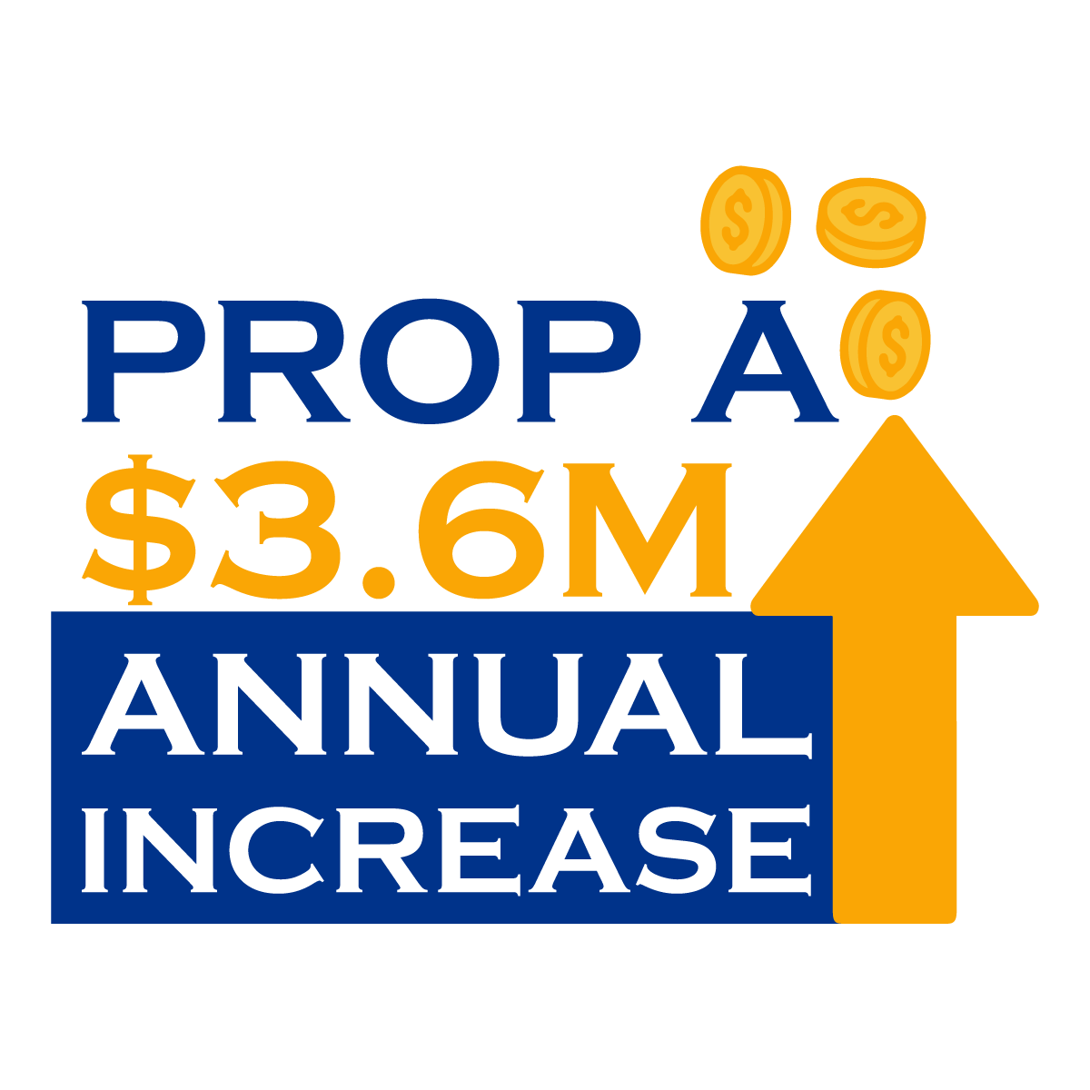 Prop A Annual Increase of $3.6 million
