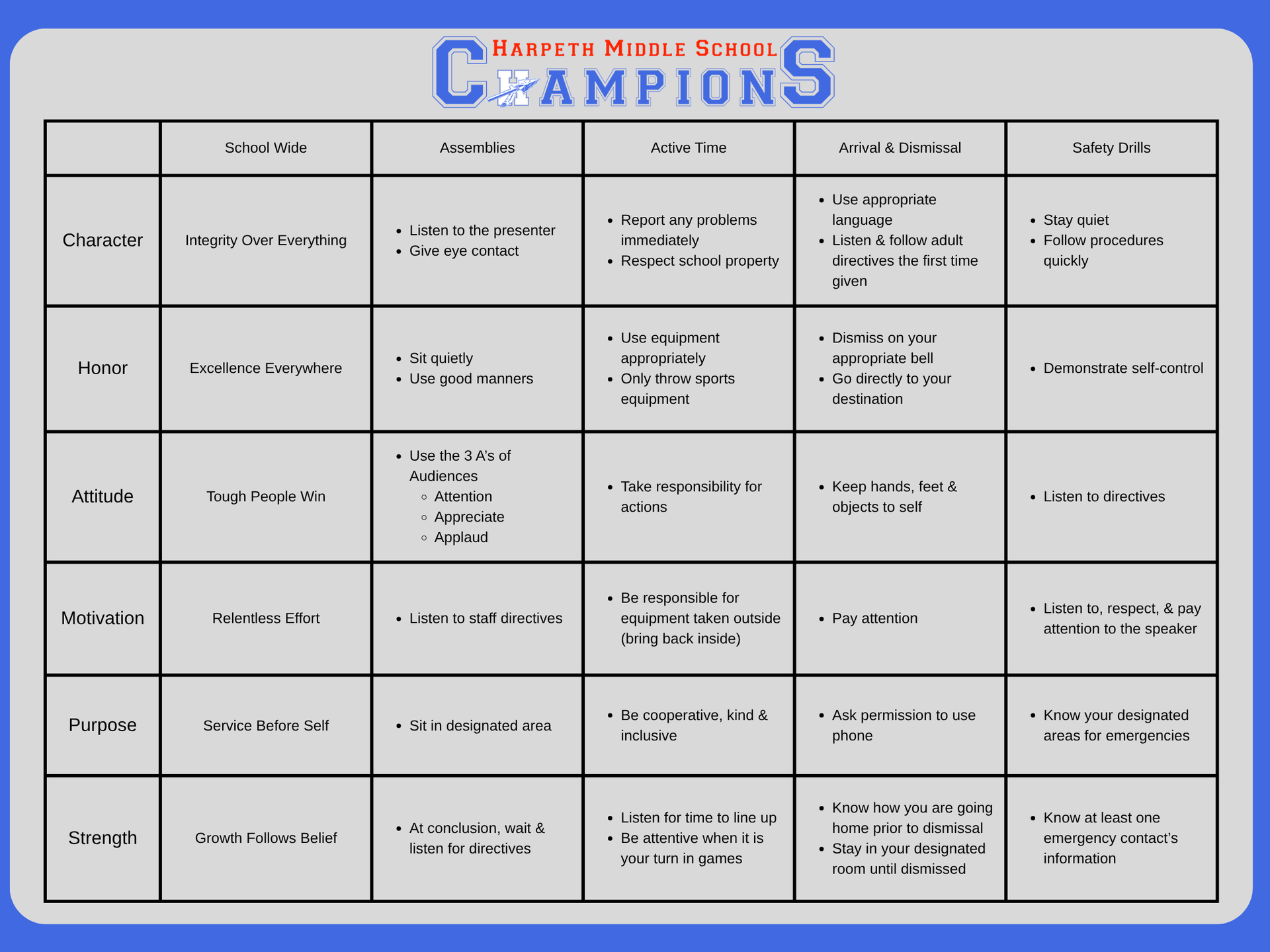 CHAMPS Matrix