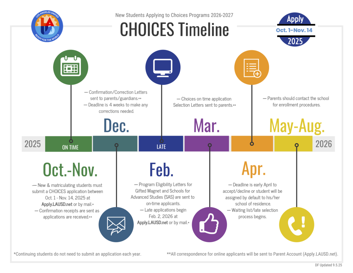 LAUSD Choices Timeline Graphic