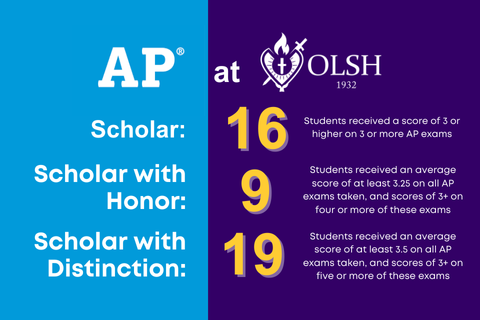 graphic with the number of OLSH AP Scholars