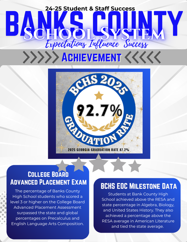 BCSS Academic Achievement