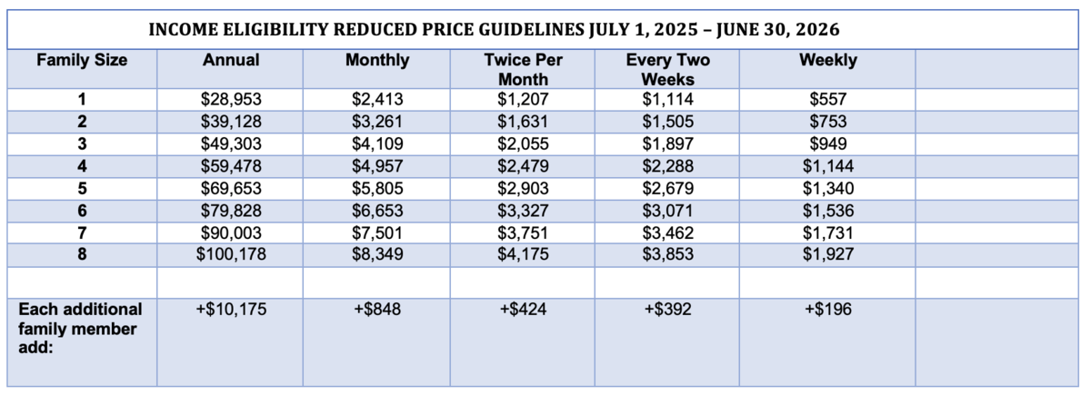 Free & Reduced Federal Income Eligibility Chart