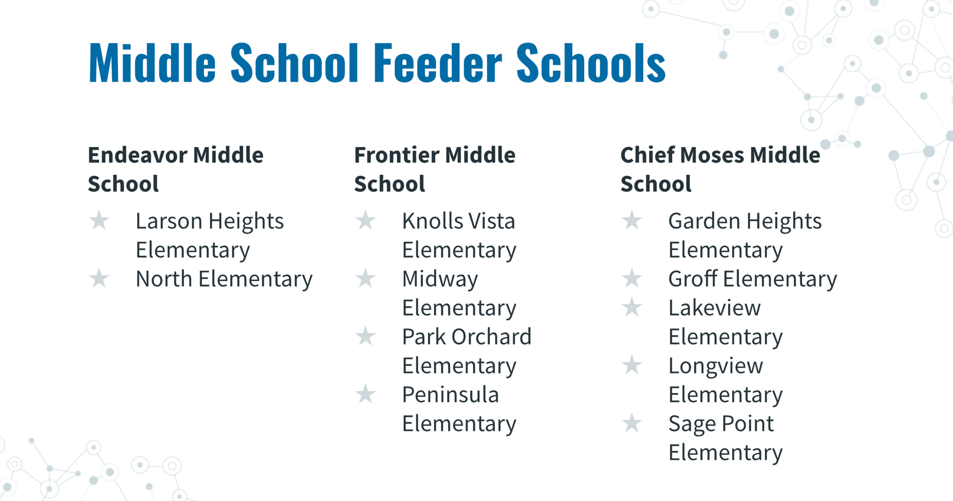 MLSD Schools - District - Moses Lake School District 161