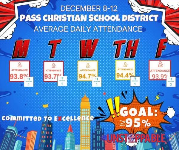 Let’s go for our goal this week! 95% or higher!!