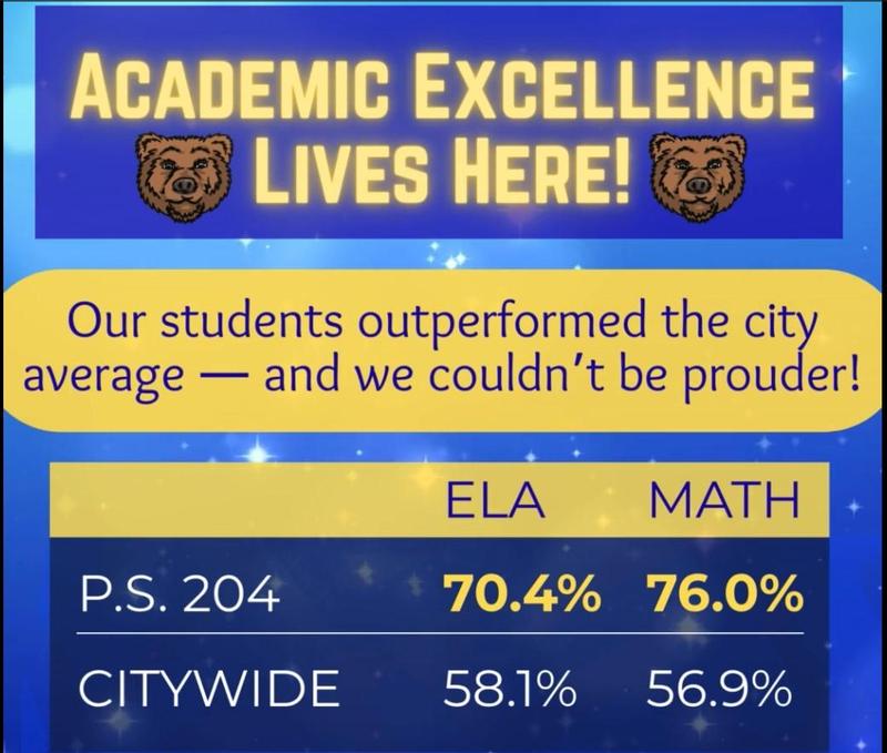 Test score